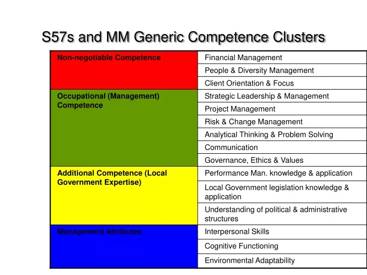s57s and mm generic competence clusters