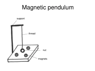 Magnetic pendulum