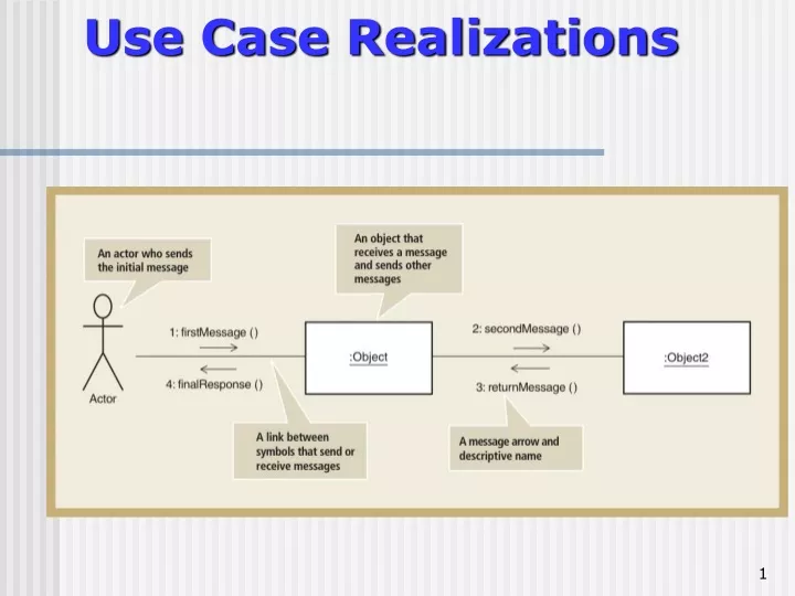 use case realizations