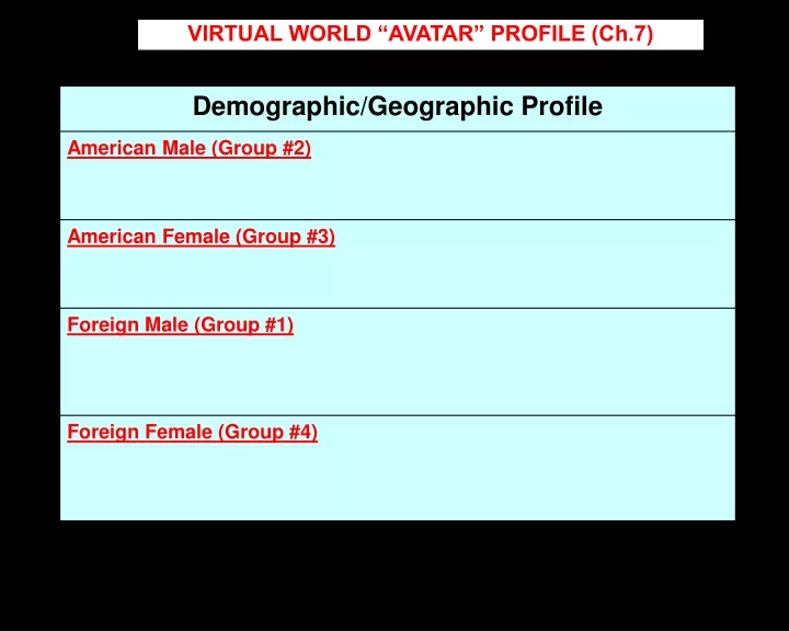 virtual world avatar profile ch 7