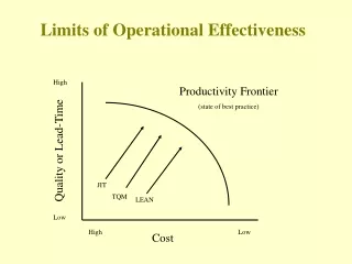 Limits of Operational Effectiveness