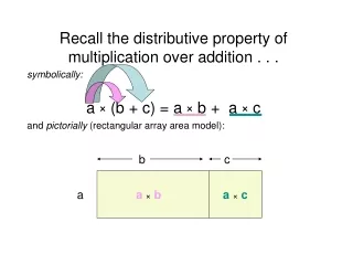 Recall the distributive property of multiplication over addition . . .  symbolically: