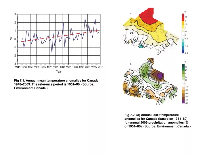 fig 7 1 annual mean temperature anomalies