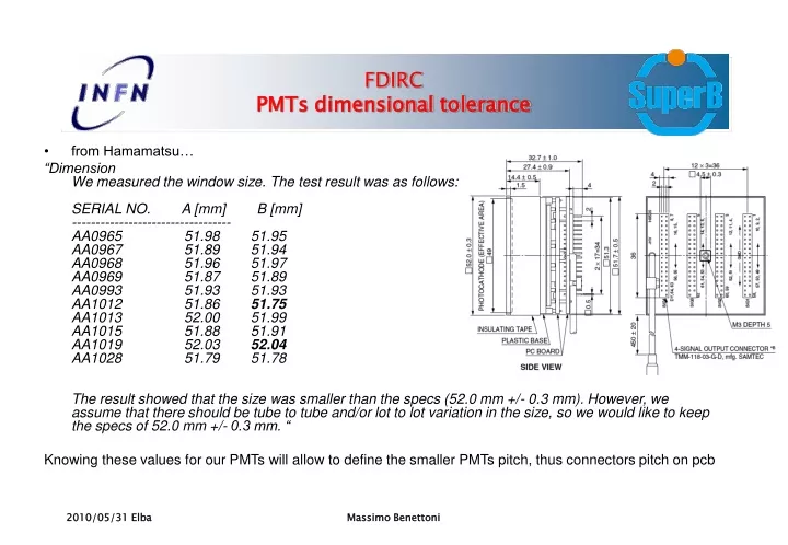 fdirc pmts dimensional tolerance
