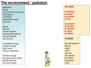 pollutants smog CO and CO2 emissions solid waste chemicals radioactive waste acid rain plants