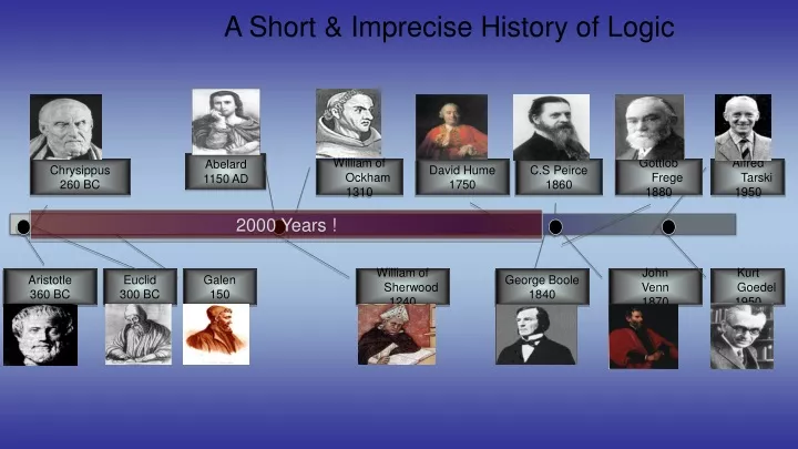 a short imprecise history of logic