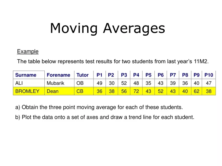 moving averages