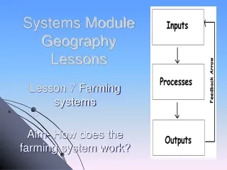 Systems Module Geography Lessons
