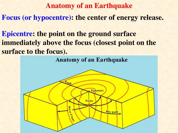 anatomy of an earthquake