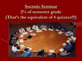 Socratic Seminar 2% of semester grade (That’s the equivalent of 4 quizzes!!!)