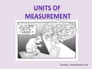 Units of  Measurement