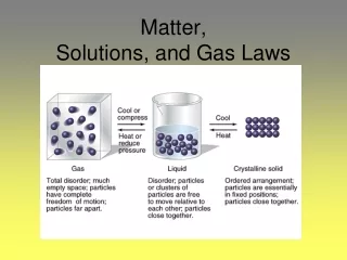 Matter,  Solutions, and Gas Laws