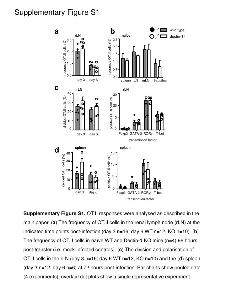 supplementary figure s1