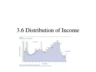 3.6 Distribution of Income