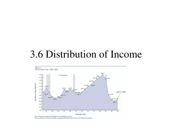 3 6 distribution of income