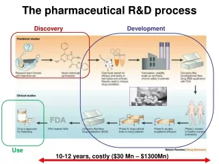 The pharmaceutical R&amp;D process