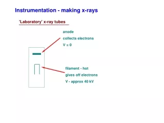 Instrumentation - making x-rays