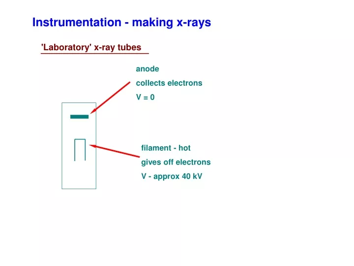 instrumentation making x rays