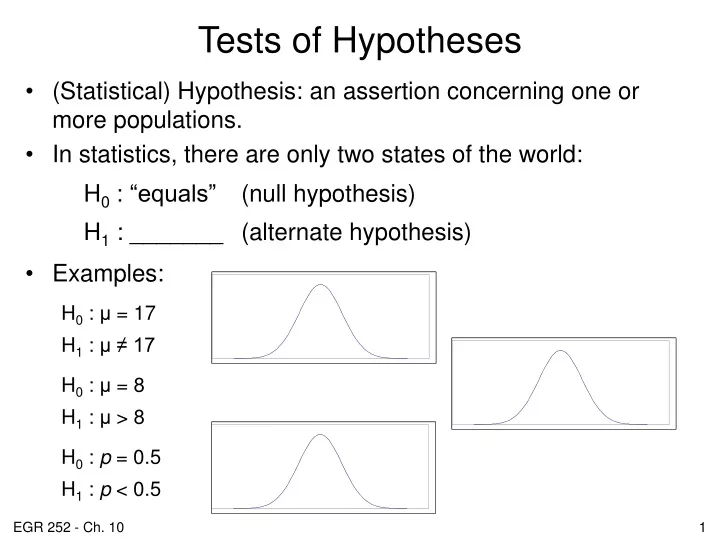 tests of hypotheses
