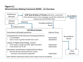 Figure 4.1 Ethical Decision Making Framework (EDM) – An Overview