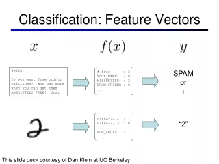 Classification: Feature Vectors