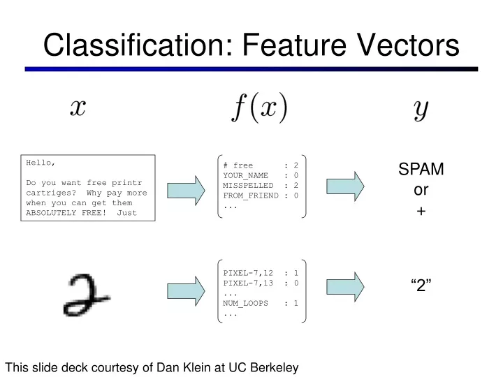classification feature vectors