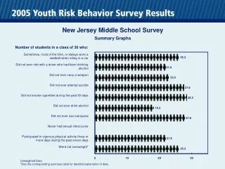 new jersey middle school survey