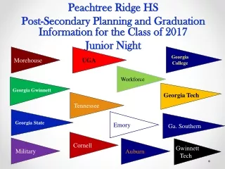 Peachtree Ridge HS Post-Secondary Planning and Graduation Information for the Class of 2017