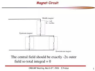 Magnet Circuit