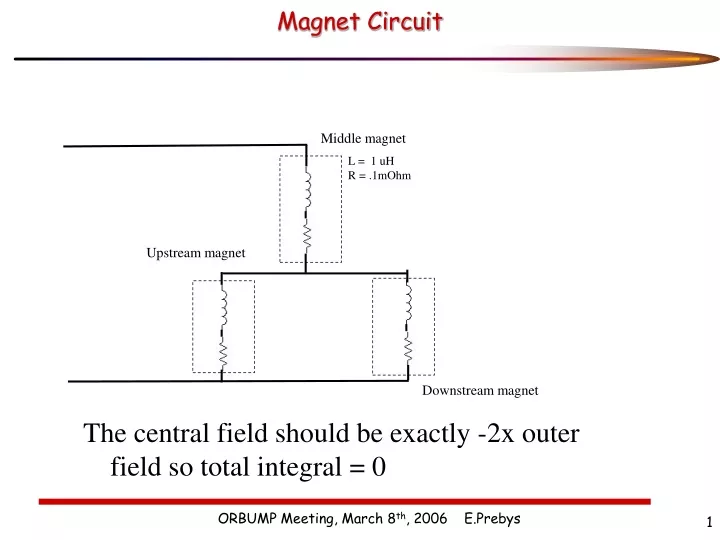 magnet circuit