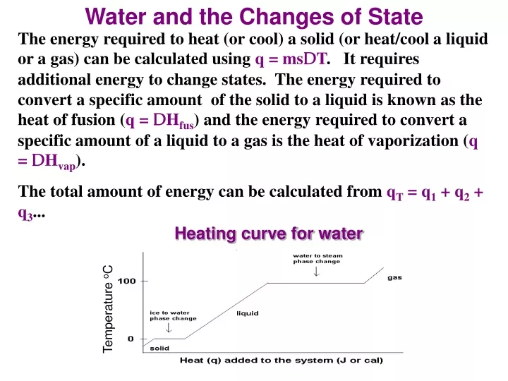 water and the changes of state