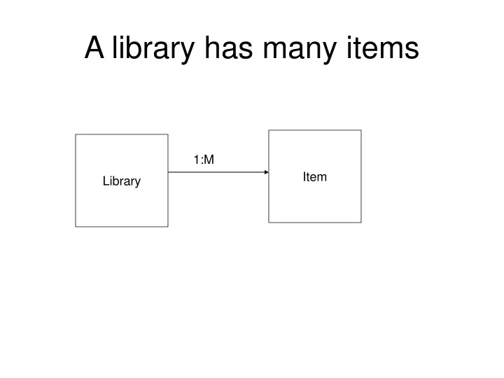 a library has many items