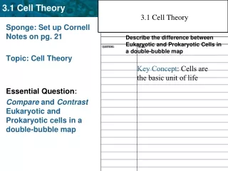 Sponge: Set up Cornell Notes on pg. 21 Topic: Cell Theory Essential Question :