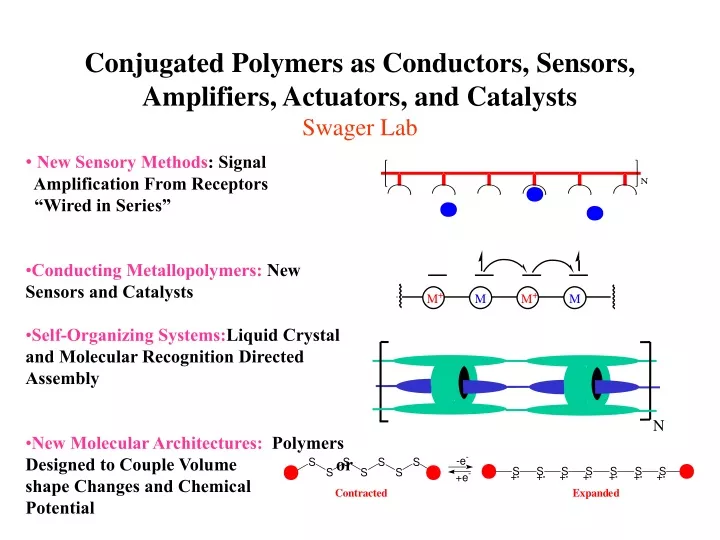 conjugated polymers as conductors sensors amplifiers actuators and catalysts swager lab