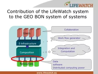 Contribution of the LifeWatch system  to the GEO BON system of systems