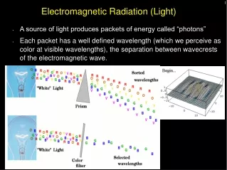 Electromagnetic Radiation (Light)