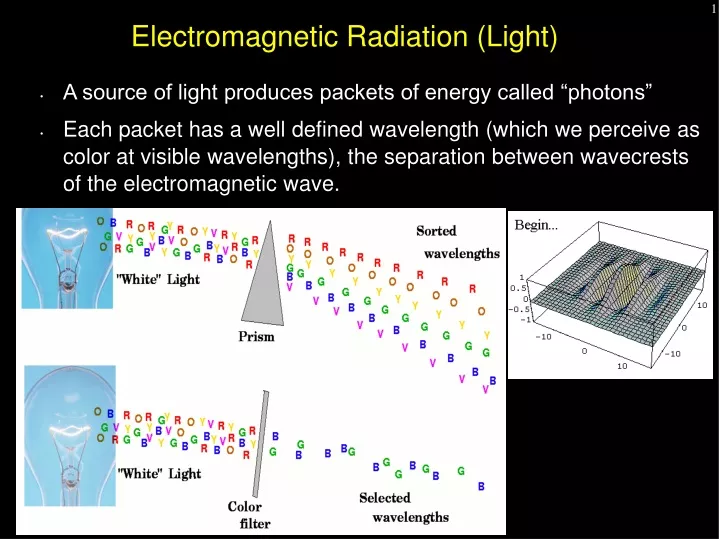 electromagnetic radiation light
