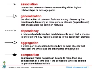 association connection between classes representing either logical  relationships or message paths