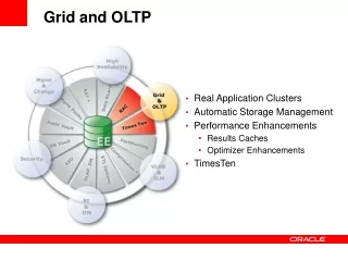 Real Application Clusters Automatic Storage Management Performance Enhancements Results Caches