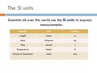 The SI units