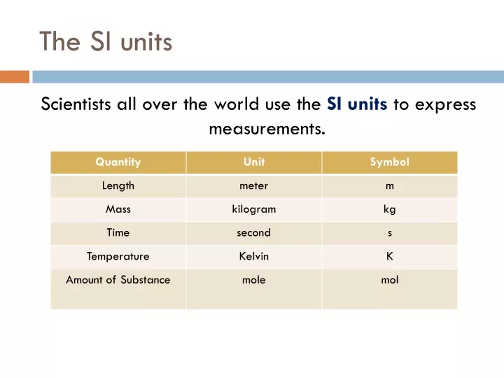 the si units