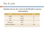 SI Units: Accuracy, Precision, and Conversions - slide 1