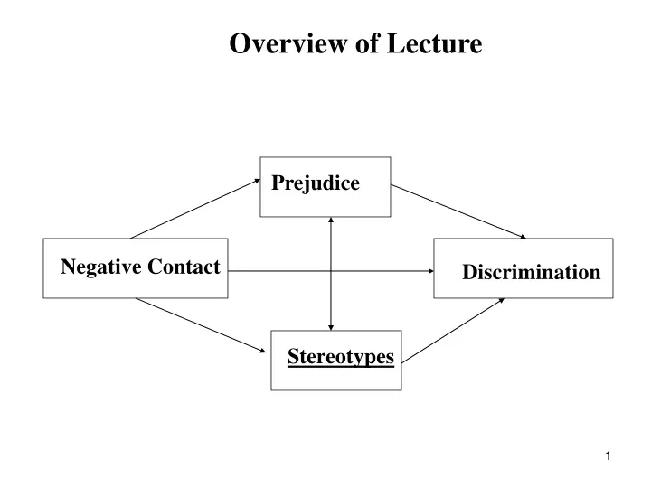 overview of lecture