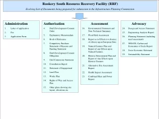 Rookery South Resource Recovery Facility (RRF)
