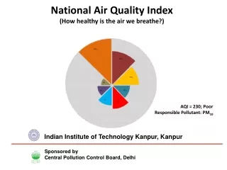National Air Quality Index (How healthy is the air we breathe?)