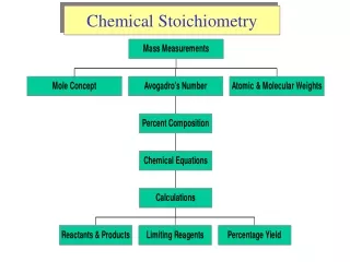 Chemical Stoichiometry