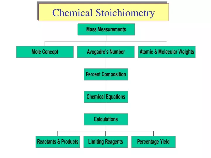 chemical stoichiometry