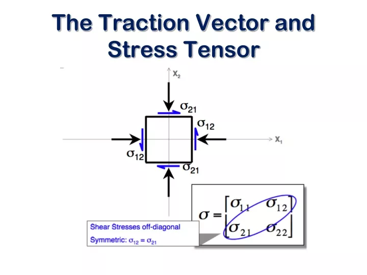 the traction vector and stress tensor