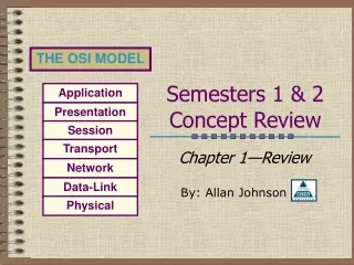 Semesters 1 &amp; 2 Concept Review