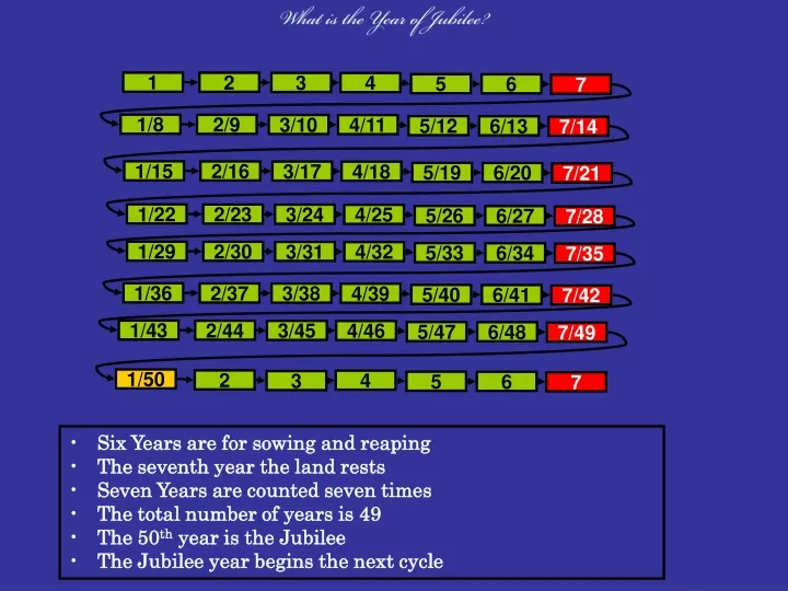 what is the year of jubilee